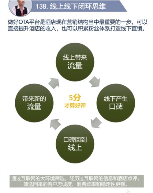 酒店做好OTA运营的七步重要工作