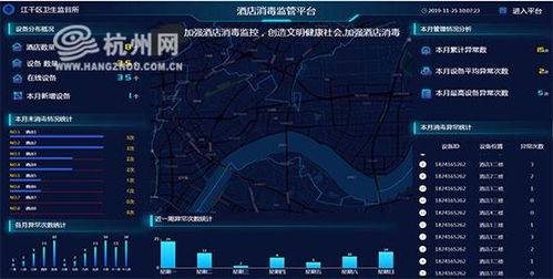 5G与区块链赋能卫生监督 构建酒店公共用品消毒实时监测新体系