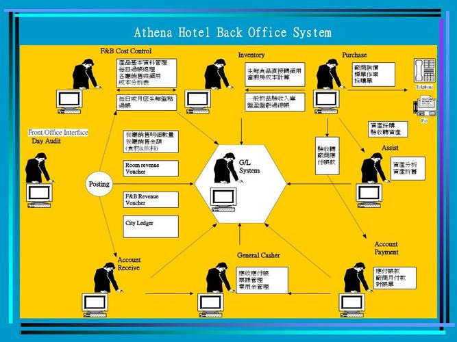 酒店管理系统 2011newathenahotelbackofficesystem